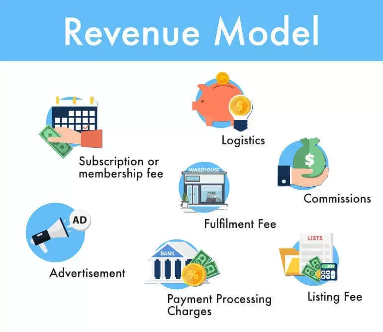 Multi vendor Marketplace Revenue Model