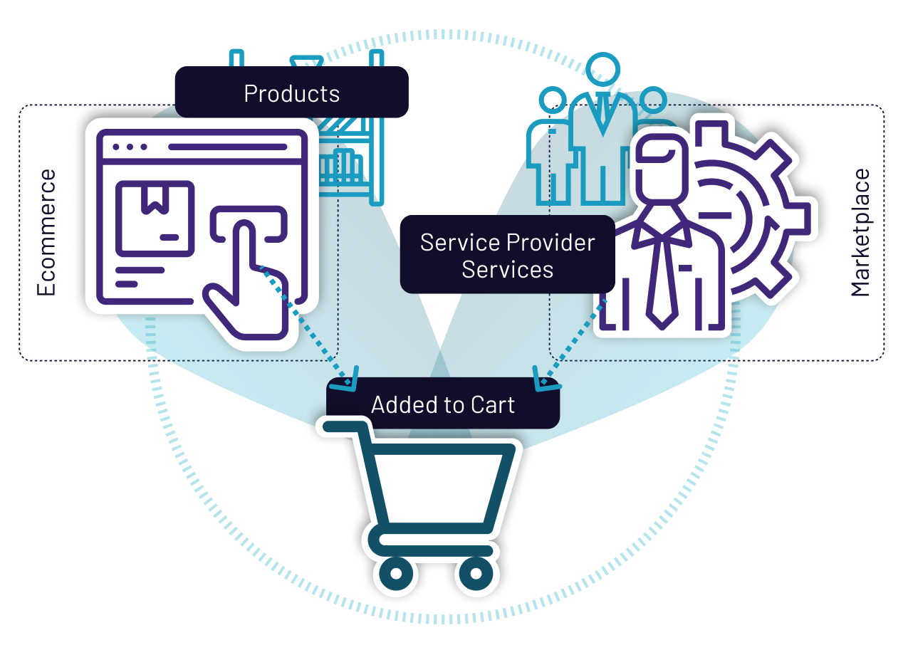 Service Marketplace Model